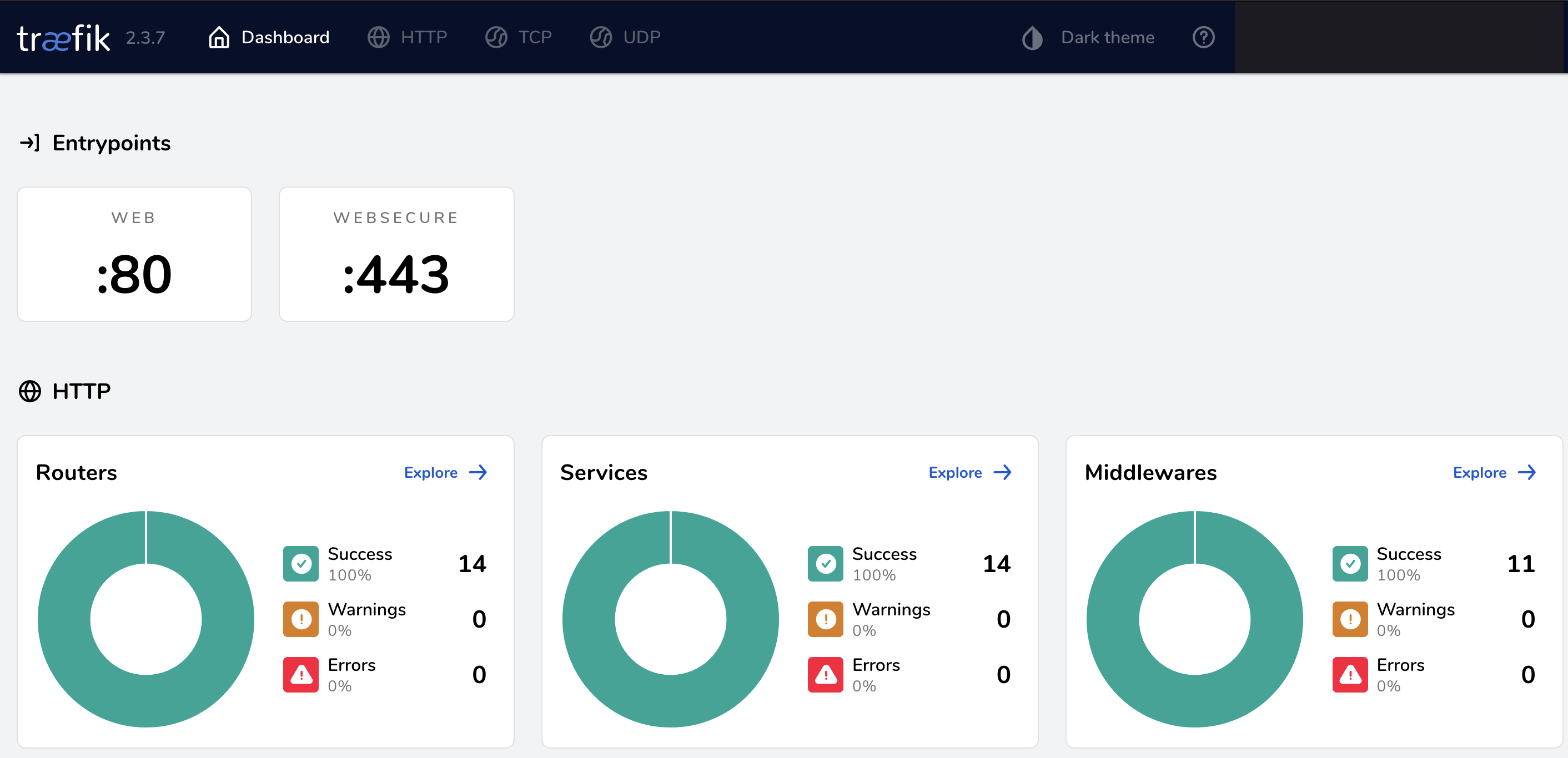 traefikdashboard