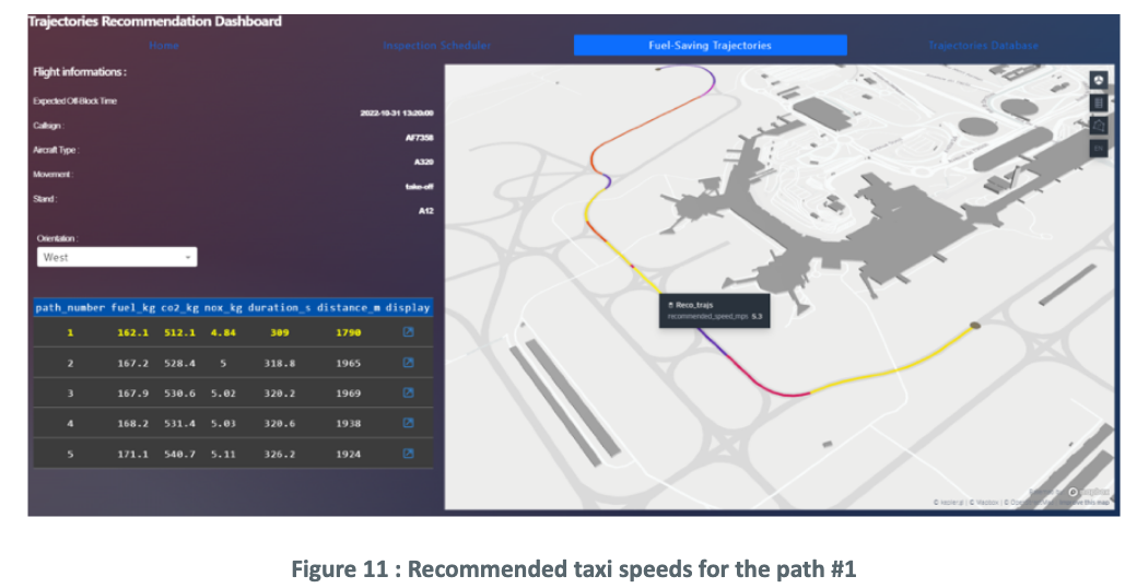 Speed Recommendation