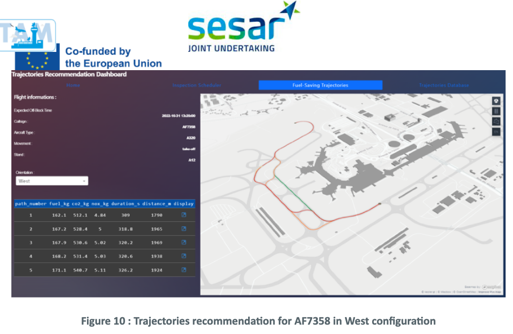 Trajectories Recommendation